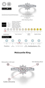 Détail d'une bague en argent S925 avec Moissanite couleur D 0,30Ct et entourage scintillant