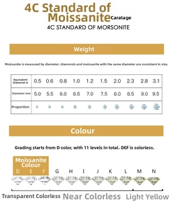 Moissanite 4C standard chart showing carat weight comparison and color grading for stud earrings