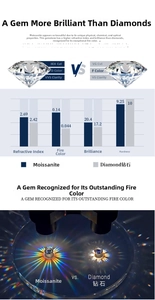 Comparison chart of moissanite versus diamond showing refractive index and 9.25 hardness