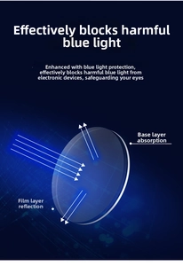 Detail of round optical lens showing anti-blue light coating and absorption technology