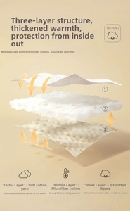 Three-layer fabric detail showing crepe cotton, fiber filling, and 3D minky dot texture