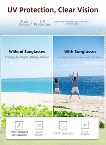 Comparison of UV400 protection, HD visual clarity and impact resistance of retro sunglasses