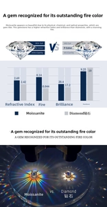 Infographic comparing moissanite and diamond refractive index, fire, and hardness