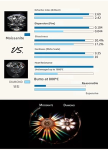 Comparison chart showing Moissanite vs Diamond brilliance, fire, and heat resistance