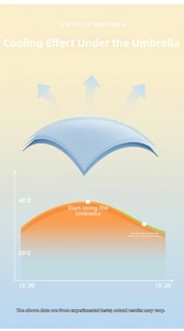 Detail showing cooling black glue coating fabric structure and temperature drop chart
