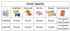 Capacity size chart showing candy storage limits for small and large wedding gift boxes