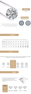 Detailed chart of Moissanite stone clarity, carat weight, and hearts and arrows cut