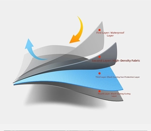 Four-layer structure of the sunshade umbrella showing waterproof and black glue UV coating