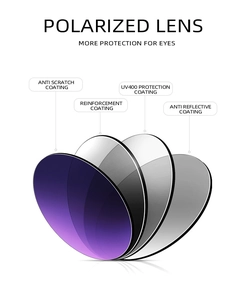 Vista dettagliata della tecnologia delle lenti polarizzate multistrato per occhiali da ciclismo