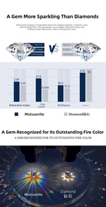 Moissanite vs Diamond comparison chart showing cut, color, and fire test metrics