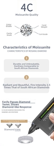 Detailed chart showing 4C quality standards and moissanite diamond grading parameters