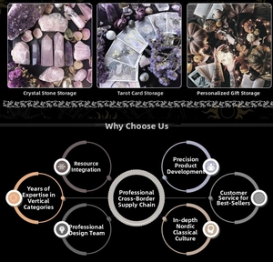 Infographic showing professional supply chain and storage bag production quality details