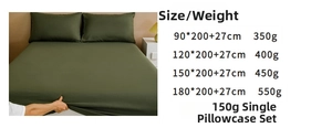 Size chart showing solid olive green fitted sheet and pillowcase set dimensions