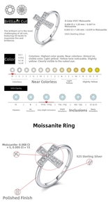 Detailed view of S925 silver cross ring with D-color VVS1 moissanite stones