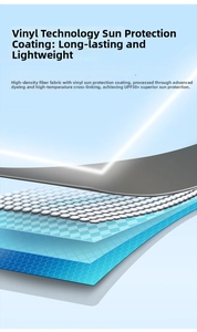 Cross-section of high-density umbrella fabric with UPF50+ black glue sun protection coating