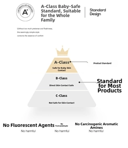 Infographic showing Class A safety standards for thickened velvet blanket, skin-friendly and safe