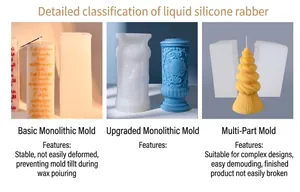 Detailed comparison of Sun Goddess silicone candle molds including split and unibody versions