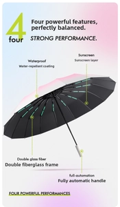 Detail view of the 24-rib fiberglass frame and gradient vinyl coating of the automatic umbrella