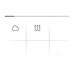 Detail icons showing absorbent, anti-slip, and machine washable features for floor mats