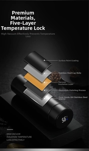 Detail of five-layer thermal insulation structure and LED temperature display on smart flask
