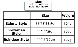 Size specifications and dimensions for Santa, Snowman, and Reindeer candy boxes