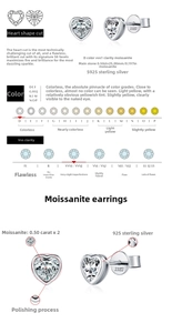 Detailed infographic showing S925 silver heart moissanite studs with D color VVS1 grade