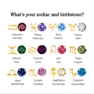 Chart of twelve gold zodiac necklaces with corresponding colorful round gemstones