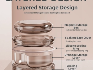 Exploded view of the multi-layer orthodontic retainer box with soaking and drainage parts