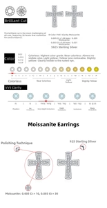 Detailed specs of S925 silver cross studs with D-color VVS1 Moissanite stones