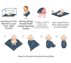 Infant swaddle usage guide showing six functions and a four-step folding process