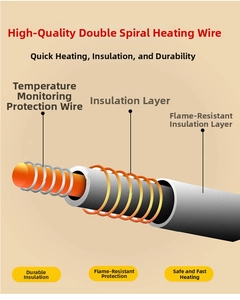 Internal diagram of dual-spiral heating wire with thermal protection and insulation layers