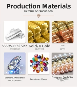 Detailed chart showing high-quality raw materials like gold, silver, pearls and gemstones