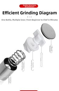 Exploded view of stainless steel salt and pepper mill with ceramic core components
