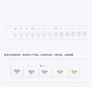 Moissanite 4C grading chart showing size diameter comparison and color scale from D to N