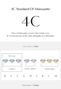 Moissanite 4C grading guide showing clarity, cut, carat and color scale from D to M