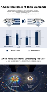 Moissanite vs diamond technical comparison chart showing hardness and refractive index details