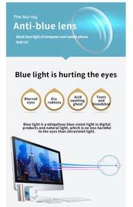 Detailed diagram explaining anti-blue light and UV protection features for round eyewear