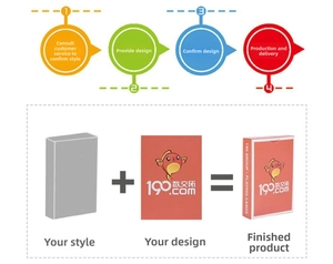 Custom flash card production process showing design stages and final playing card box