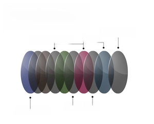 Detailed layers of TAC polarized lens showing UV400 protection and scratch-resistant coating