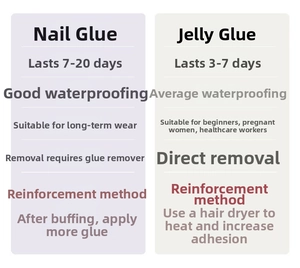 Comparison table of nail glue versus jelly adhesive pads for long-lasting press-on nails