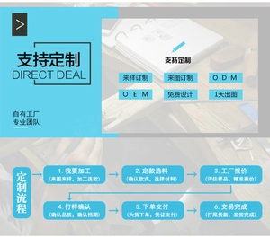 Process chart showing custom jewelry manufacturing OEM services for titanium rings