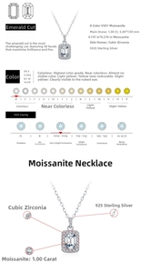 Detail chart of 1ct emerald cut moissanite pendant with D color and VVS1 clarity details