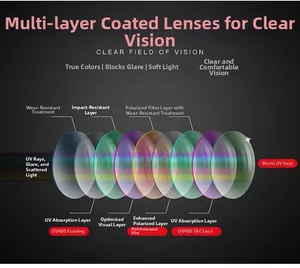 Detailed cross-section view of multilayer polarized lens with UV400 and anti-impact coating