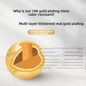 3D cross-section view showing 7-layer 14K gold plating over brass for jewelry durability