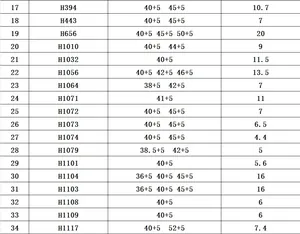 Detailed size guide table for 18K gold plated titanium steel necklaces with various lengths