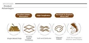 Infographic showing eco-friendly wood pulp material and durable double-layer napkins