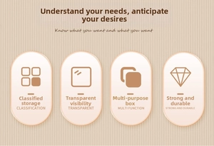 Infographic showing transparent desktop organizer features like multi-function and durability