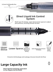 Détail d'un roller 0,5 mm avec grand réservoir d'encre et système de contrôle du débit