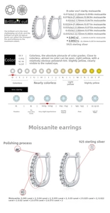 Detail view of S925 silver moissanite hoop earrings with D color and VVS1 clarity chart