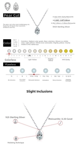 Détails techniques de la moissanite taille poire couleur D VVS1 et du support en argent S925